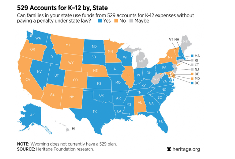 529 eligible expenses